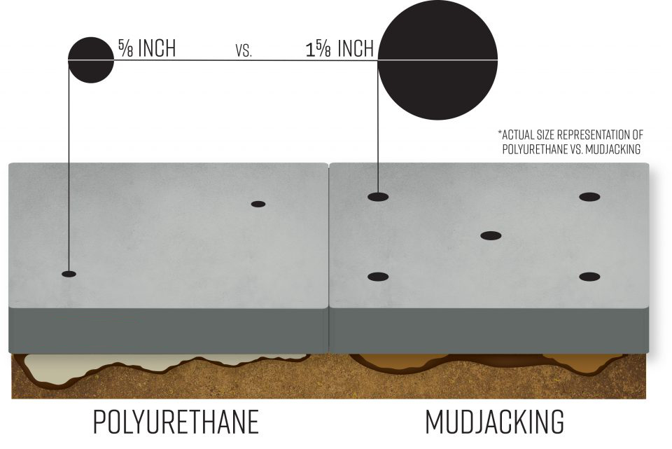 Polyjacking & Mudjacking